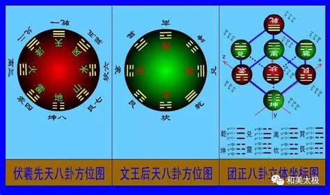 看八卦|教你彻彻底底看懂八卦图